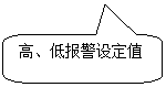 圓角矩形標注: 高、低報警設定值
