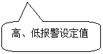 圓角矩形標注: 高、低報警設定值